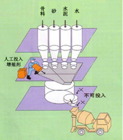 曲松专治地下室结露的防水材料